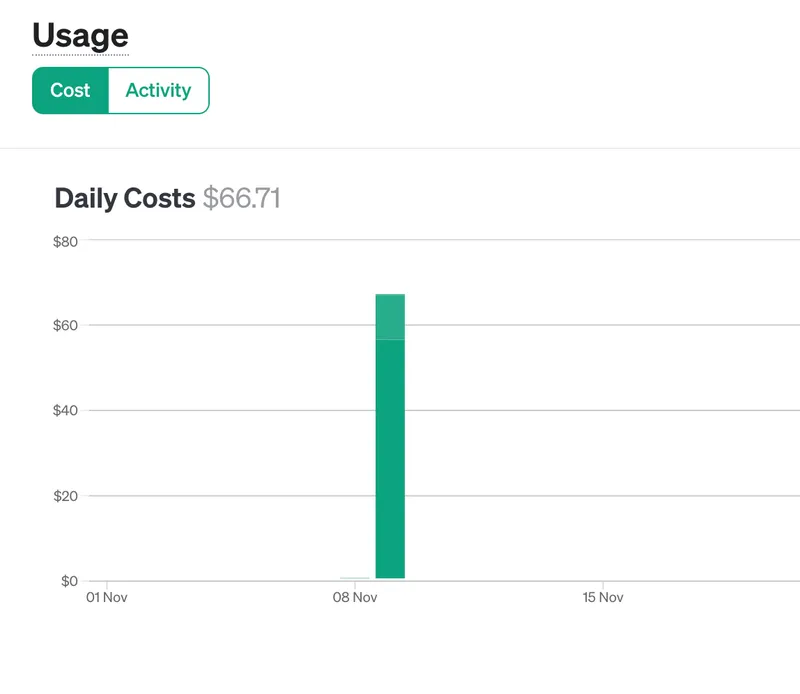 Still lost in the middle